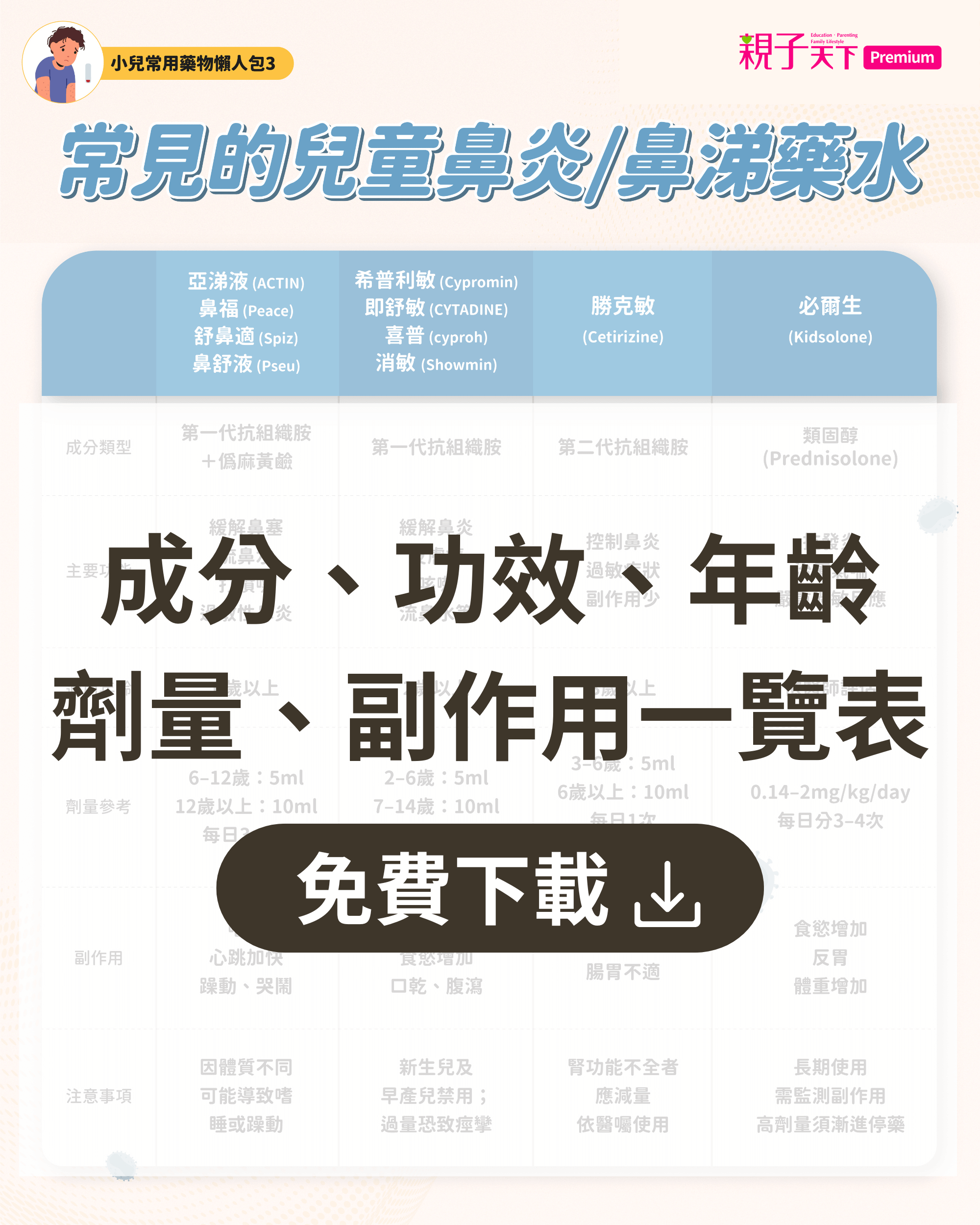過敏性鼻炎還是感冒？你與孩子的過敏性鼻炎自救手冊