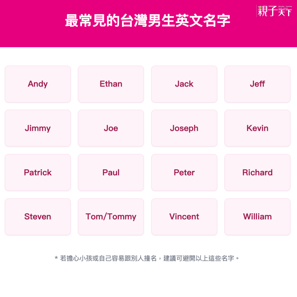 男生英文名字】400個冷門質感男生英文名字！2026最新