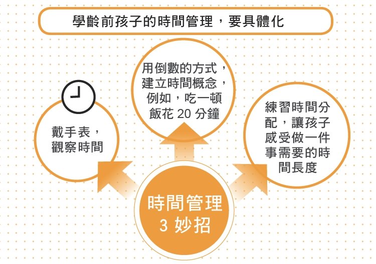 親子天下出版《教養的真相》