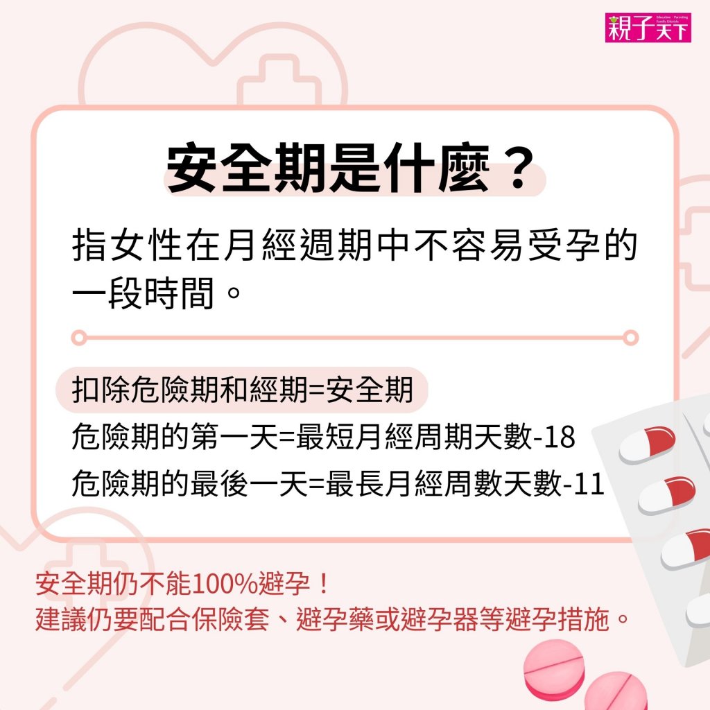 安全期怎麼算？安全期會懷孕嗎？一次了解排卵期安全期