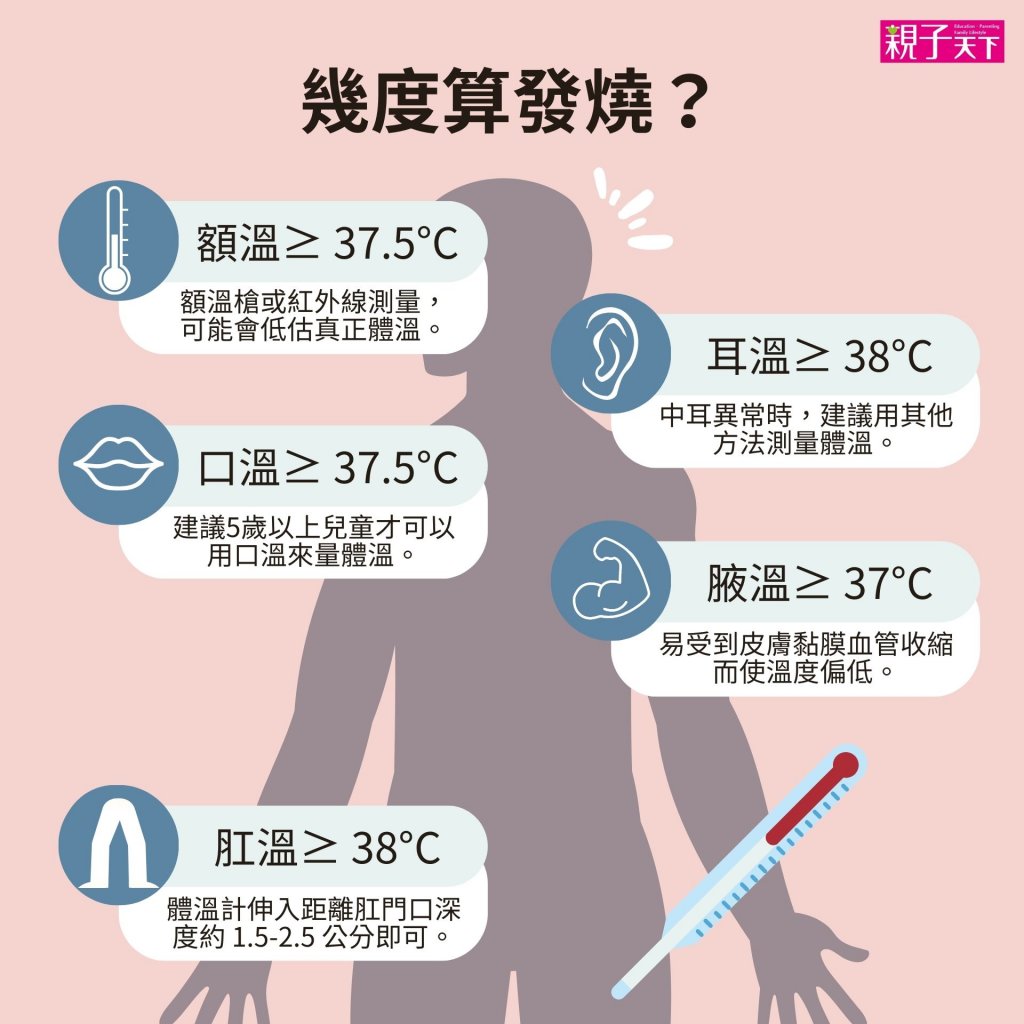 發燒怎麼辦？發燒溫度幾度？發燒症狀與處理一次看懂
