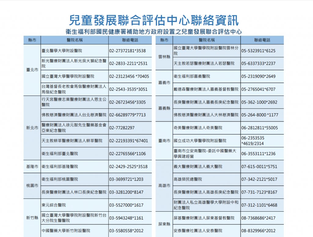 早療如何評估、流程為何？該到哪裡評估？