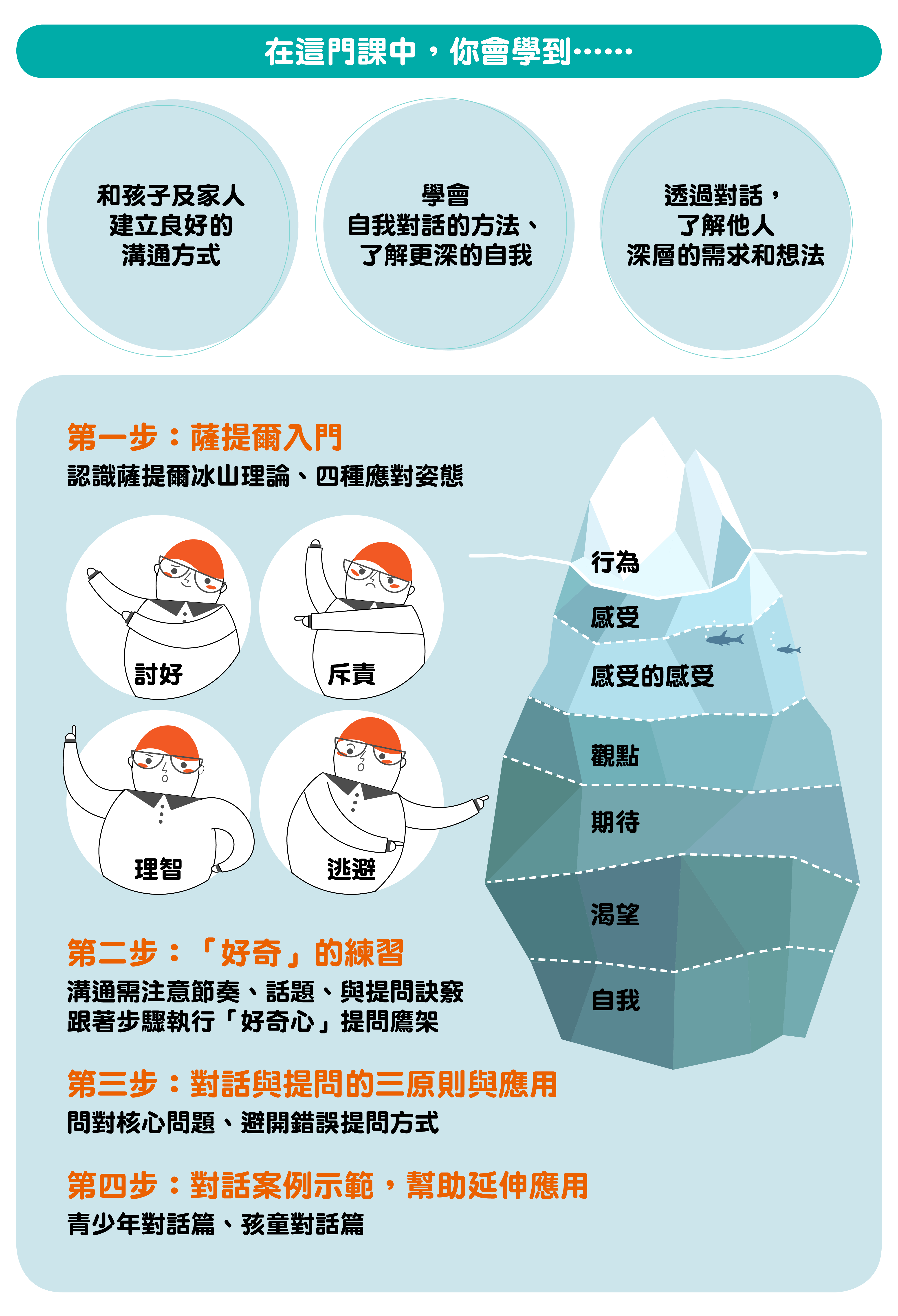 薩體爾冰山圖片