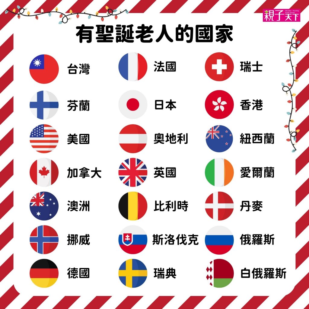 2025如何寫信給聖誕老人？21聖誕老人地址與範例