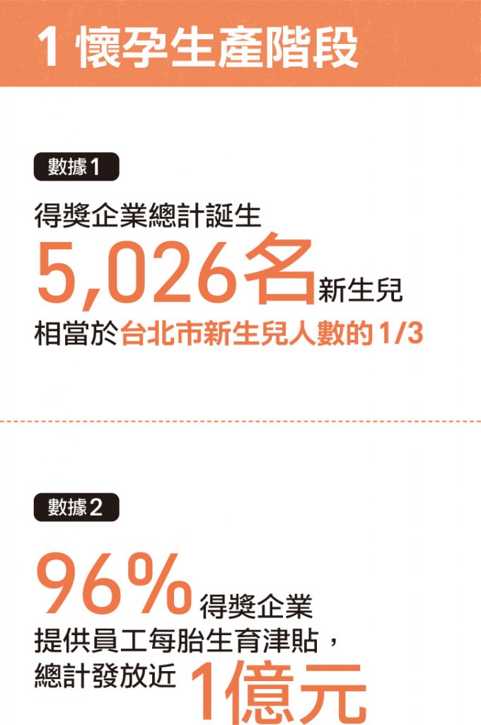 圖片來源：親子天下媒體中心