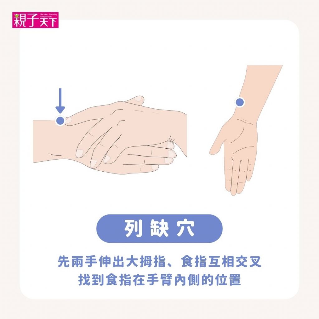 咳嗽穴道-列缺穴