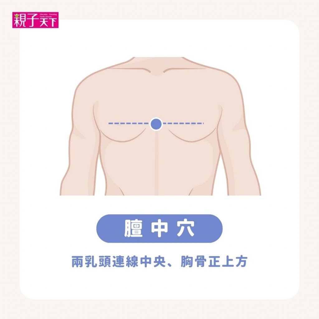 咳嗽穴道-膻中穴