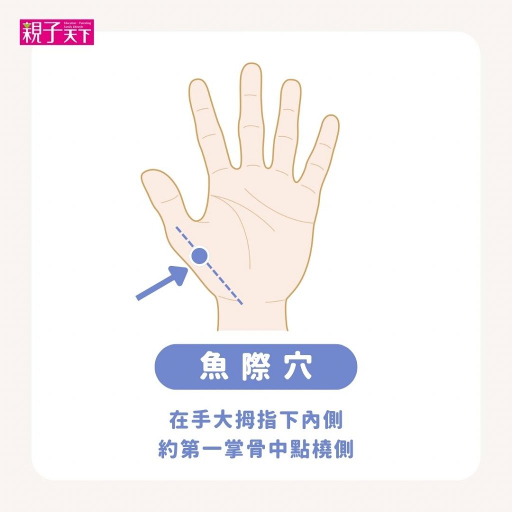 咳嗽穴道-魚際穴