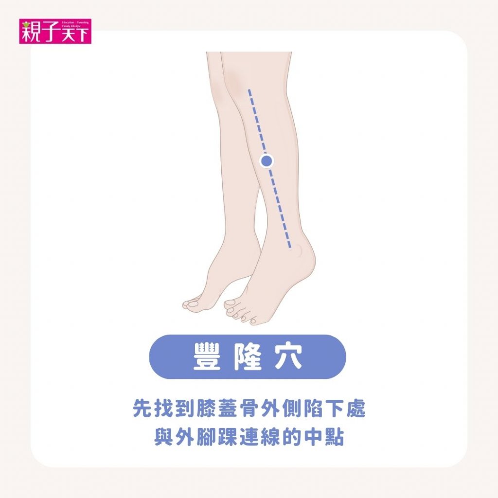 咳嗽穴道-豐隆穴