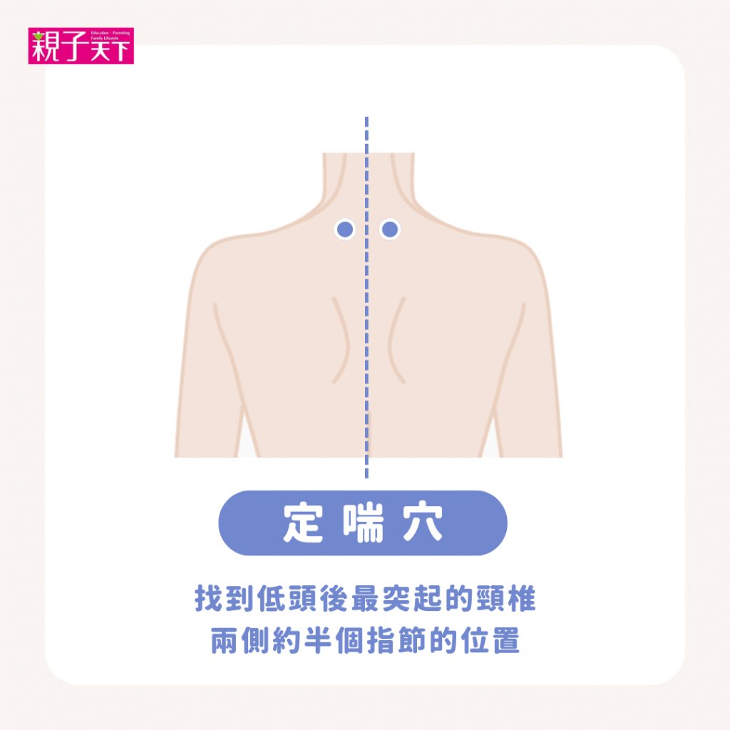 咳嗽穴道-定喘穴