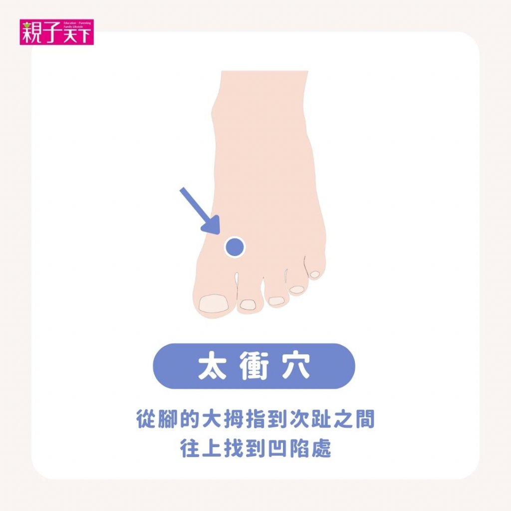 咳嗽穴道-太衝穴