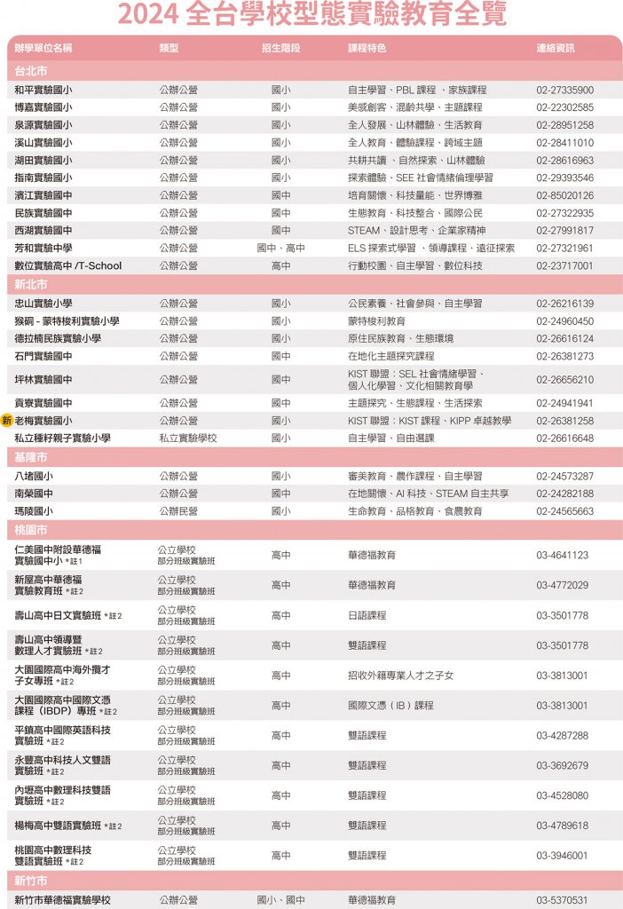 2024全台學校型態實驗教育全覽