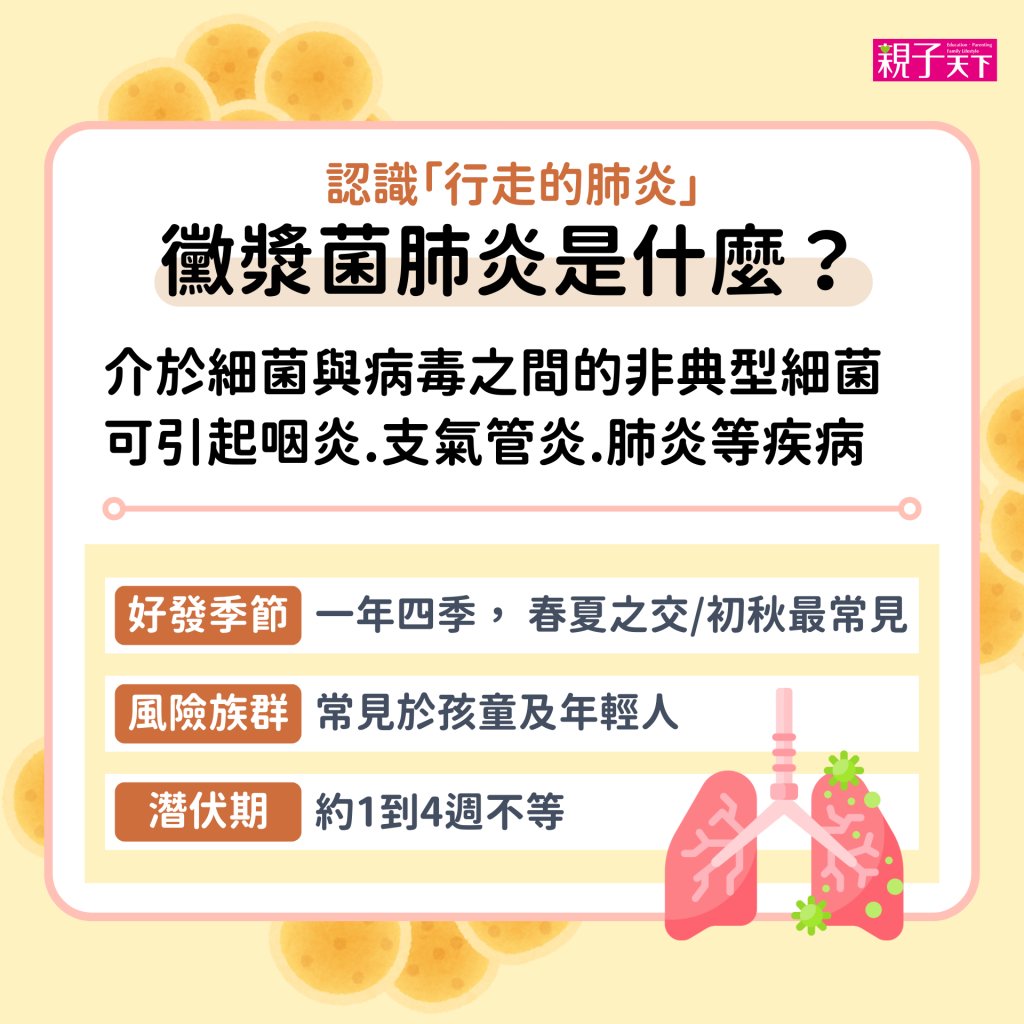 如何判斷黴漿菌感染？黴漿菌症狀、原因、治療與用藥解析