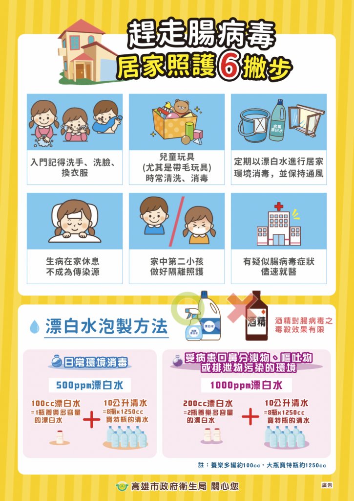 腸病毒-照顧