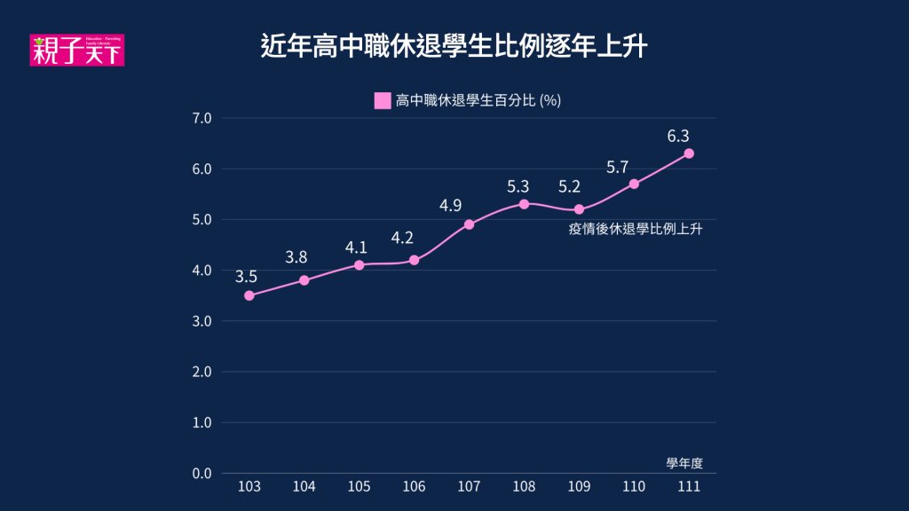 拒學,不想上學,拒絕學習,拒學輔導,拒學原因,不想上學怎麼辦,厭學,懼學
