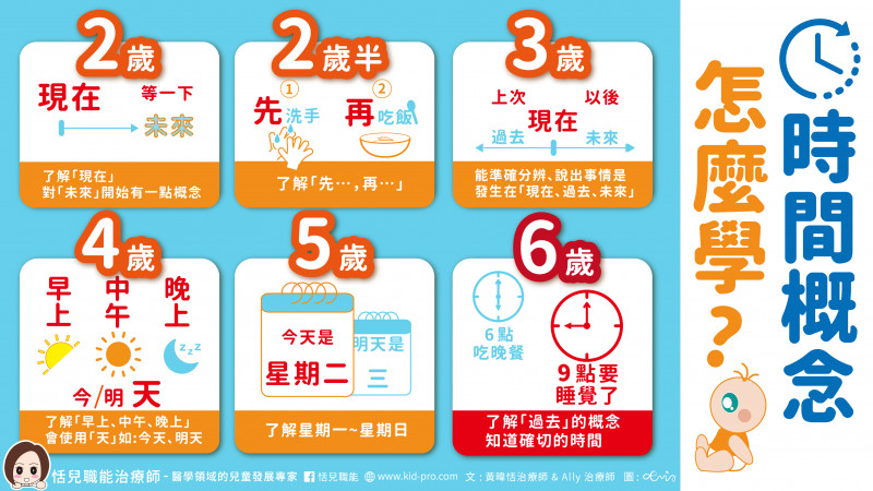 小孩的時間概念，如何培養與溝通？