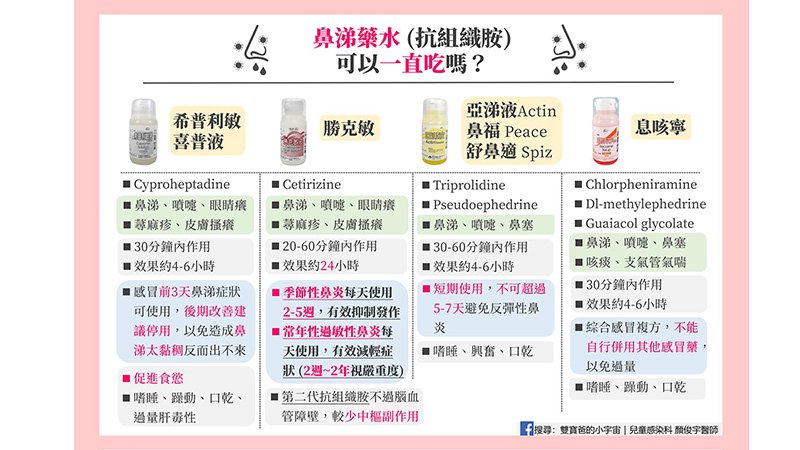 希普利敏可長期喝嗎?希普利敏功效、副作用、劑量整理